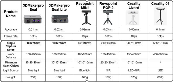 3D skaitytuvas 3DMakerpro Seal - Image 2