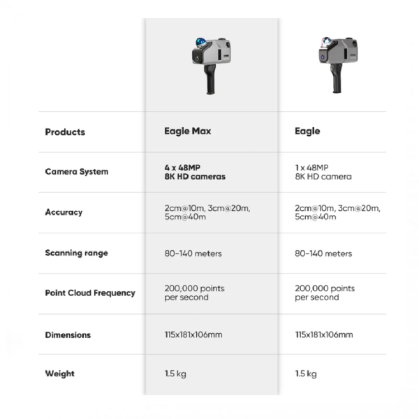 3DMakerPro Eagle LiDAR