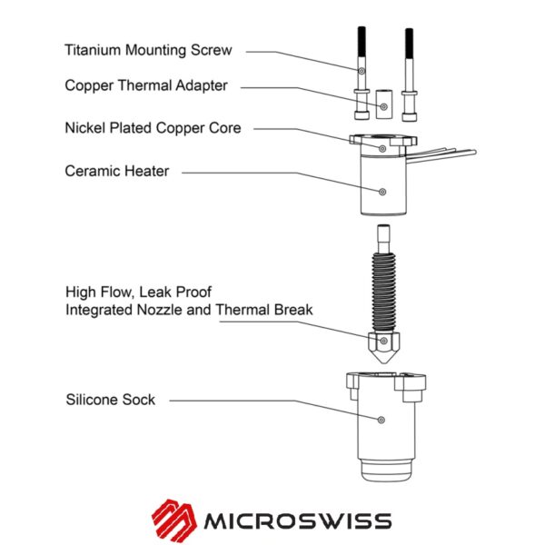 Micro Swiss FlowTech Hotend for Creality Ender 3 V3 KE - Image 5