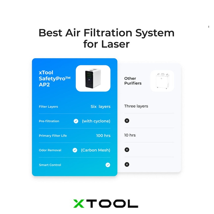xTool SafetyPro AP2
