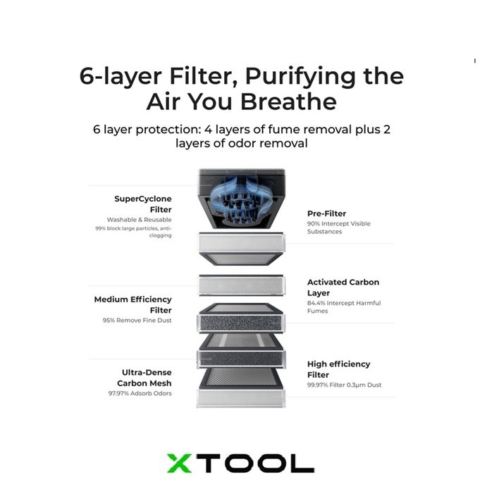 xTool SafetyPro AP2 oro valytuvas - Image 3